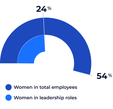 diversity-and-inclusion