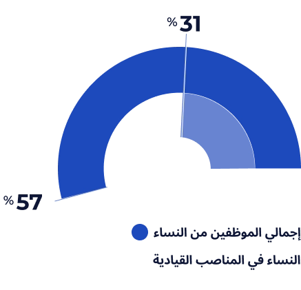 diversity-and-inclusion
