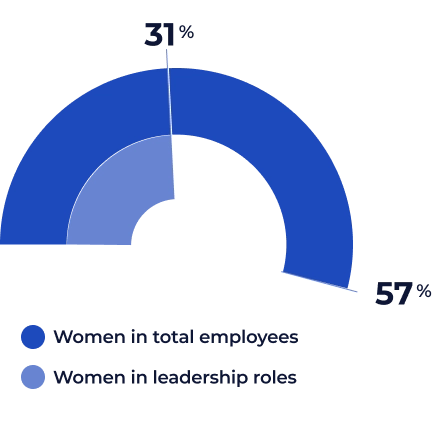 diversity-and-inclusion